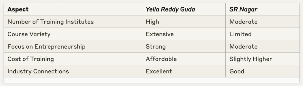 yella reddy guda