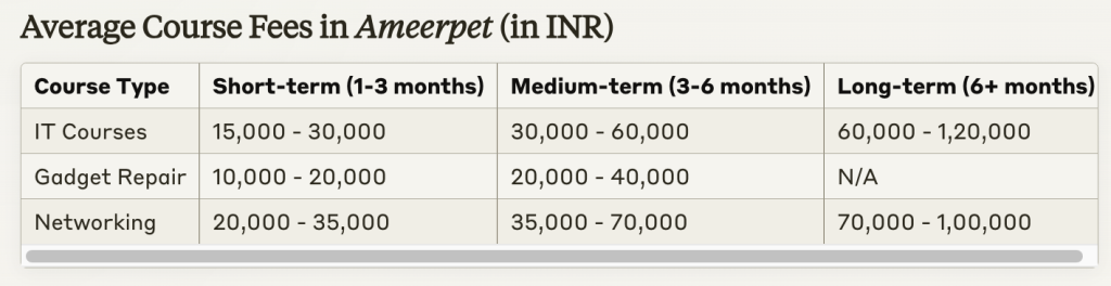 ameerpet